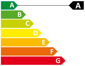 Энергетический рейтинг A